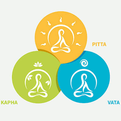 Ayurveda-doshas
