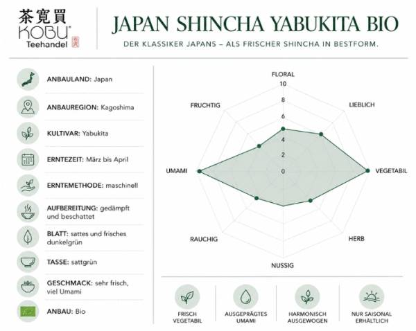 BIO Japan Grüntee Shincha »Yabukita Premium« 100g-Beutel
