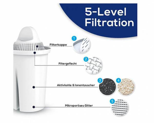 »Pearl-Co« Wasserfiltersytem Standard